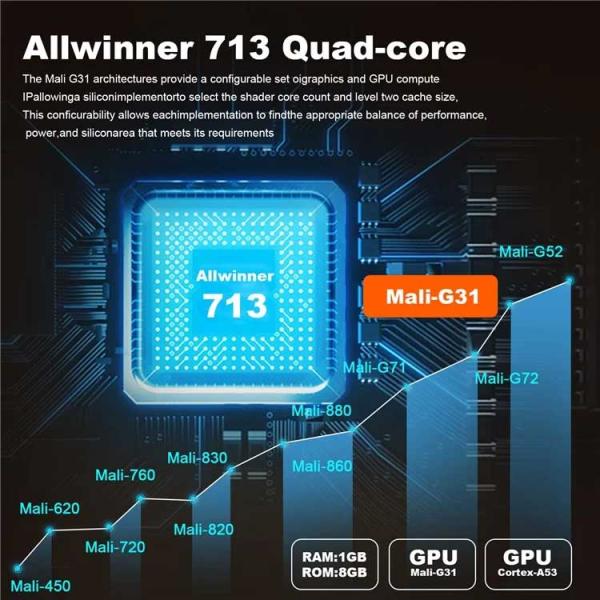 P30 1080P (150 ANSI) MINI 4K Android 11.0 DUAL WIFI AND BLUETOOTH 1GB+8GB PORTABLE PROJECTOR FOR HOME - Image 2