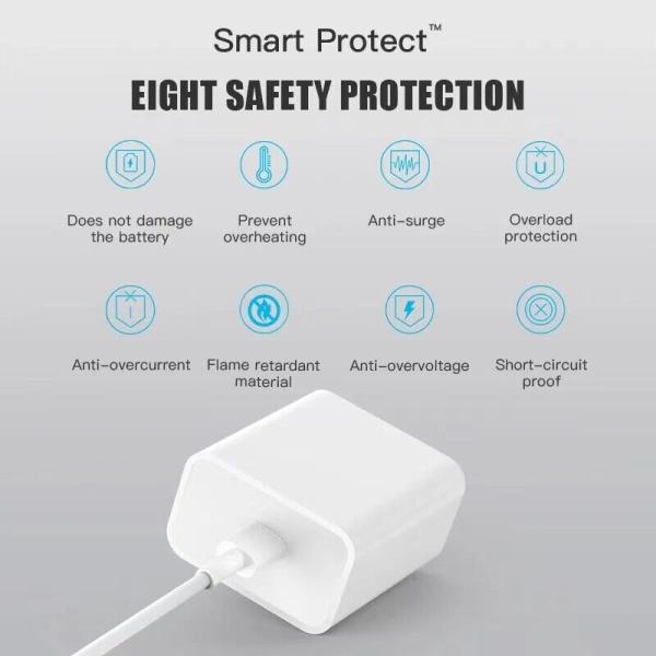 IPHONE USB-C PD 20W POWER ADAPTER CHARGER 2 PIN (USA PIN) WITH CABLE - Image 3