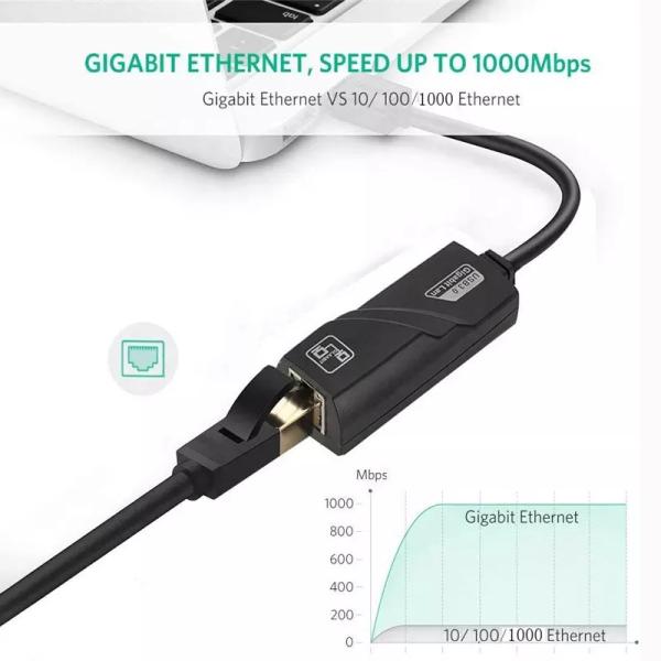 SpeedX SP-U1000 USB LAN 3.0 Gigabit Ethernet Connector - Image 3